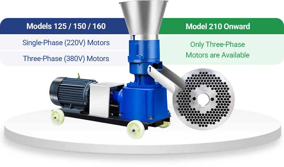 adaptive voltage of feed pellet machine