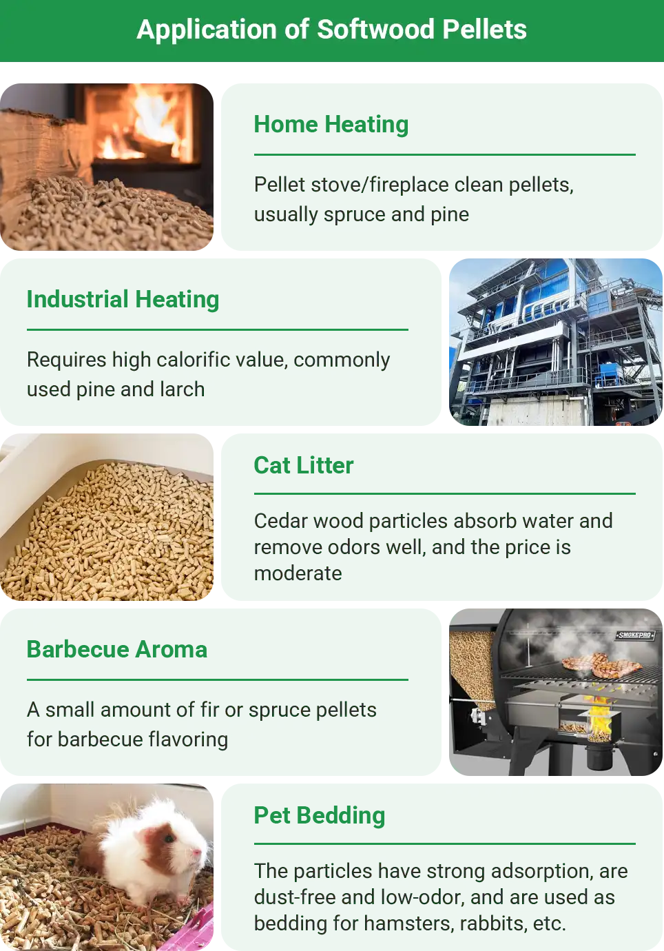 application of softwood pellets