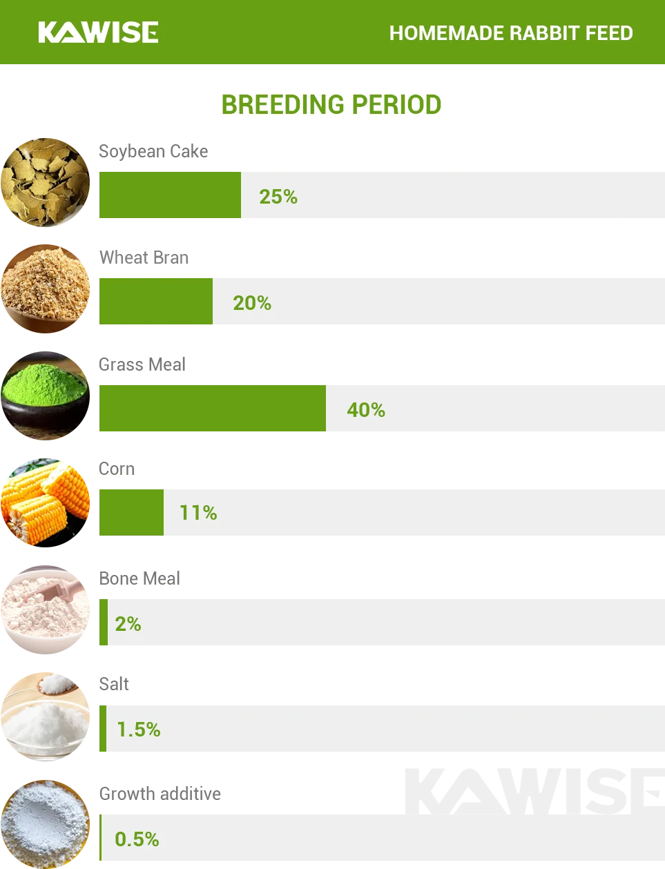 rabbit breeding period formula