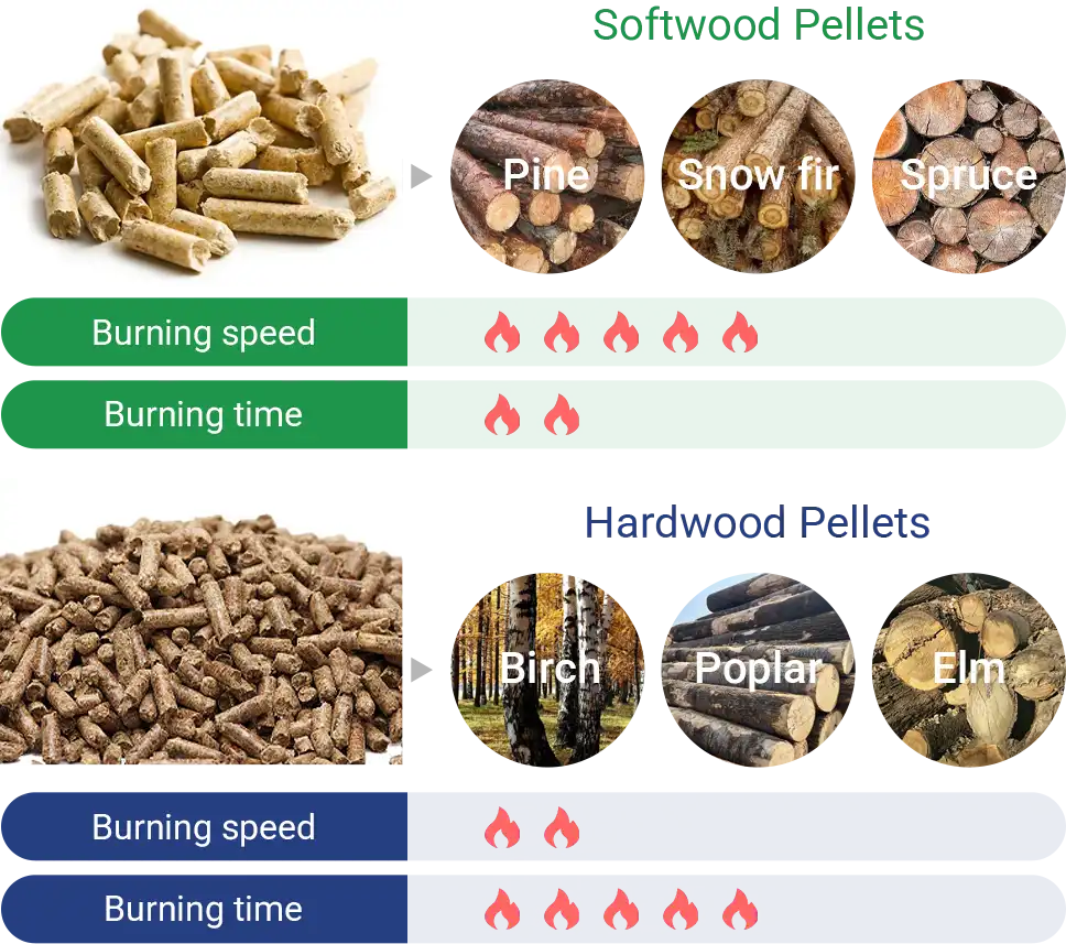 calorific value of hardwood and softwood