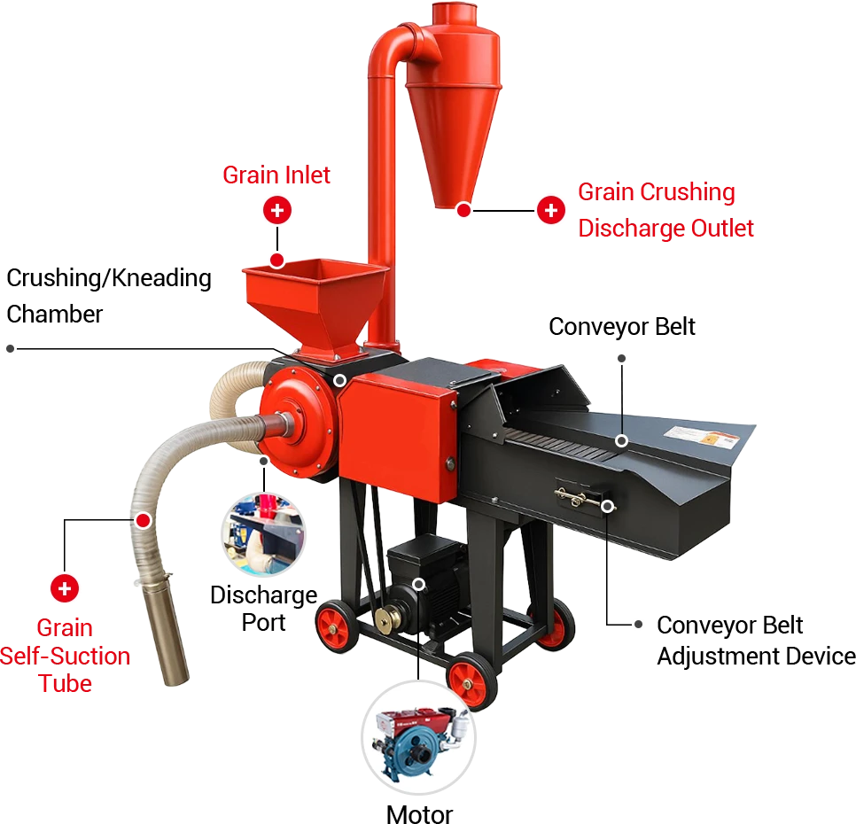 chaff cutter components and functions