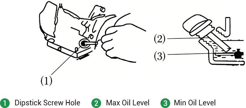 check engine oil level