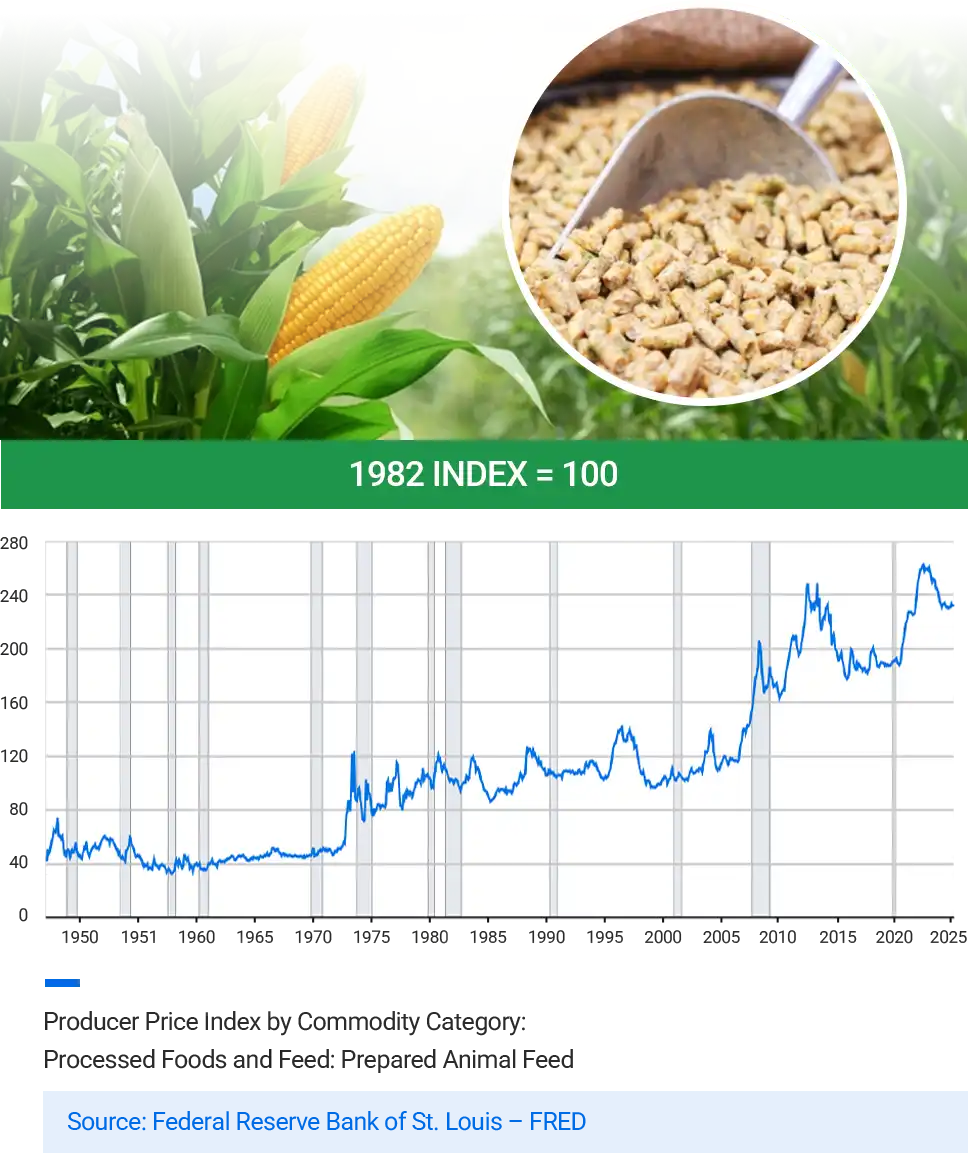 commercial animal feed price