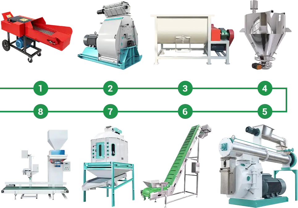 commercial cattle feed production full line