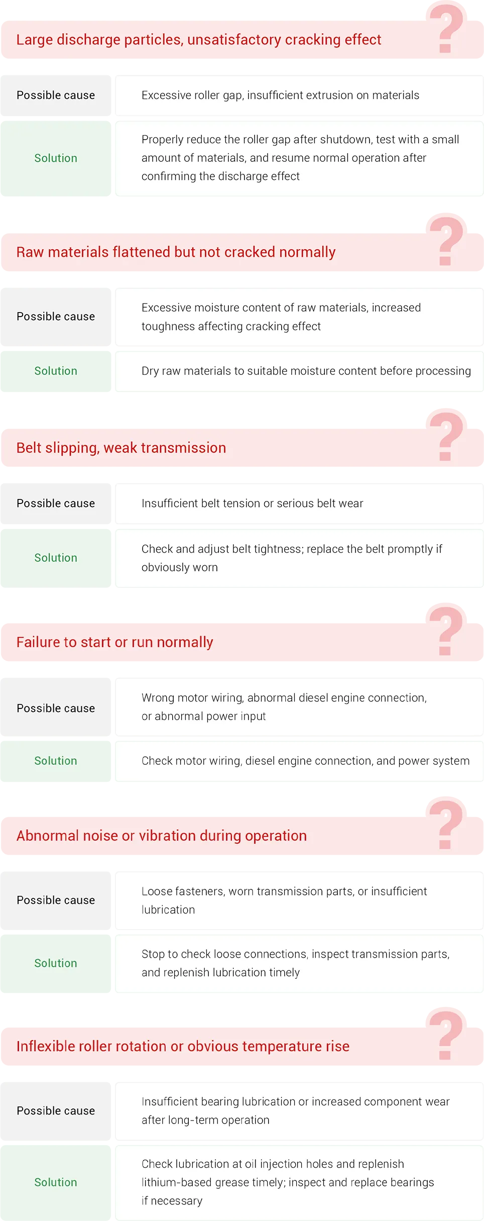 common faults and causes of grain cracking machine