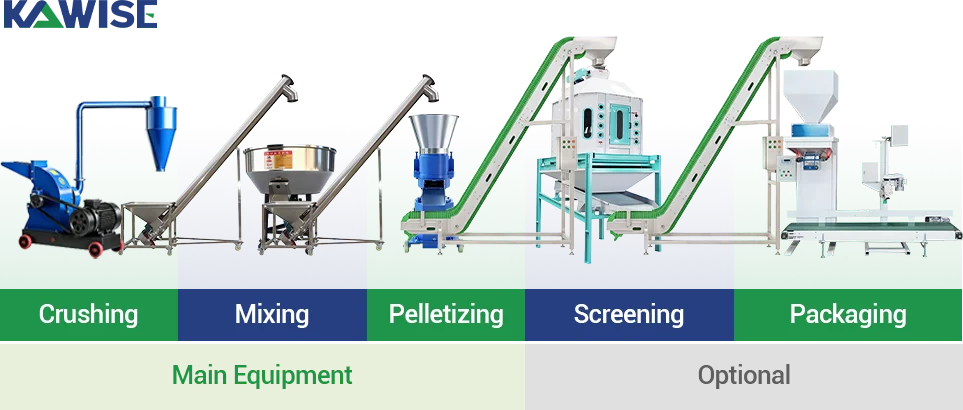 core equipment of this pig feed line