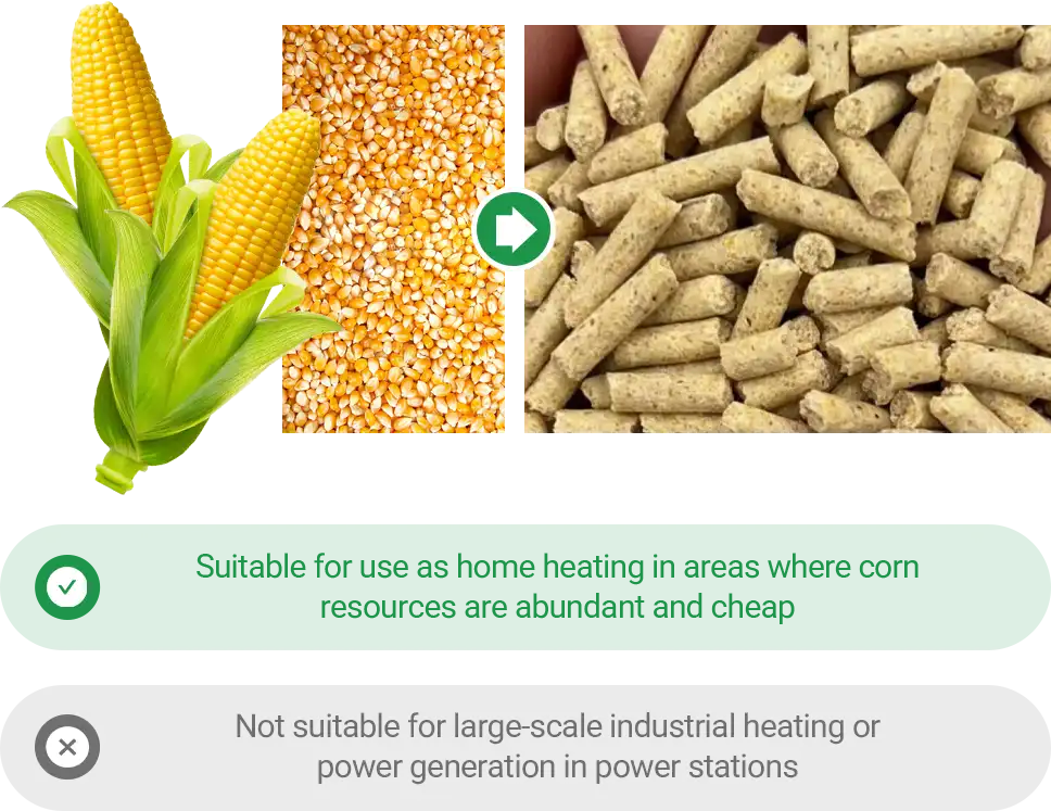 corn fuel pellets