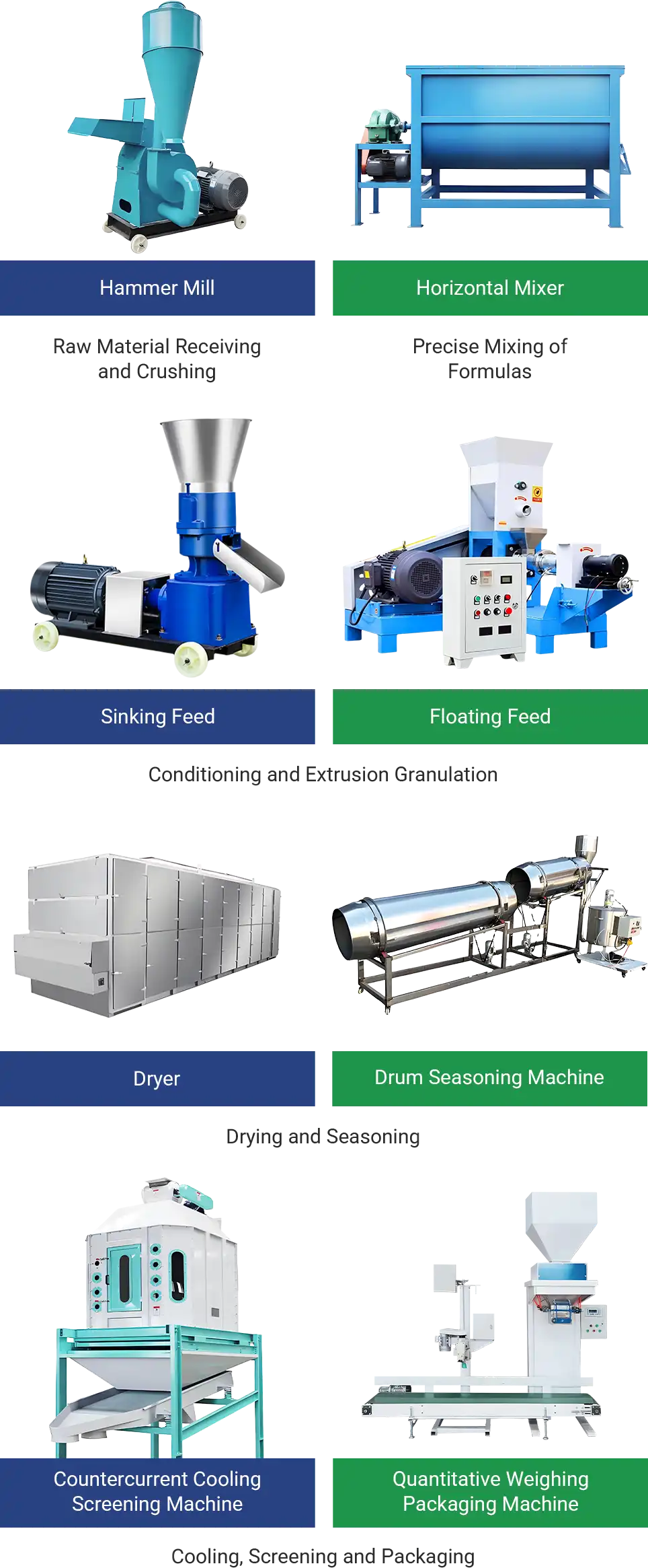 detail equipment of fish feed production