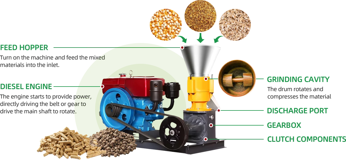 diesel pellet machine