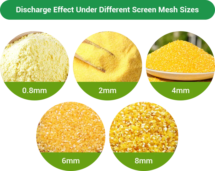 discharge effect of different screen mesh size