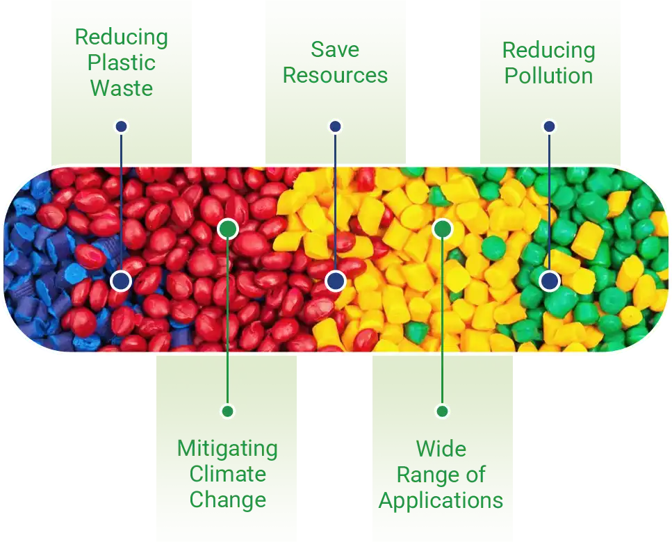 environmental and economic benefits of recycled plastic particles