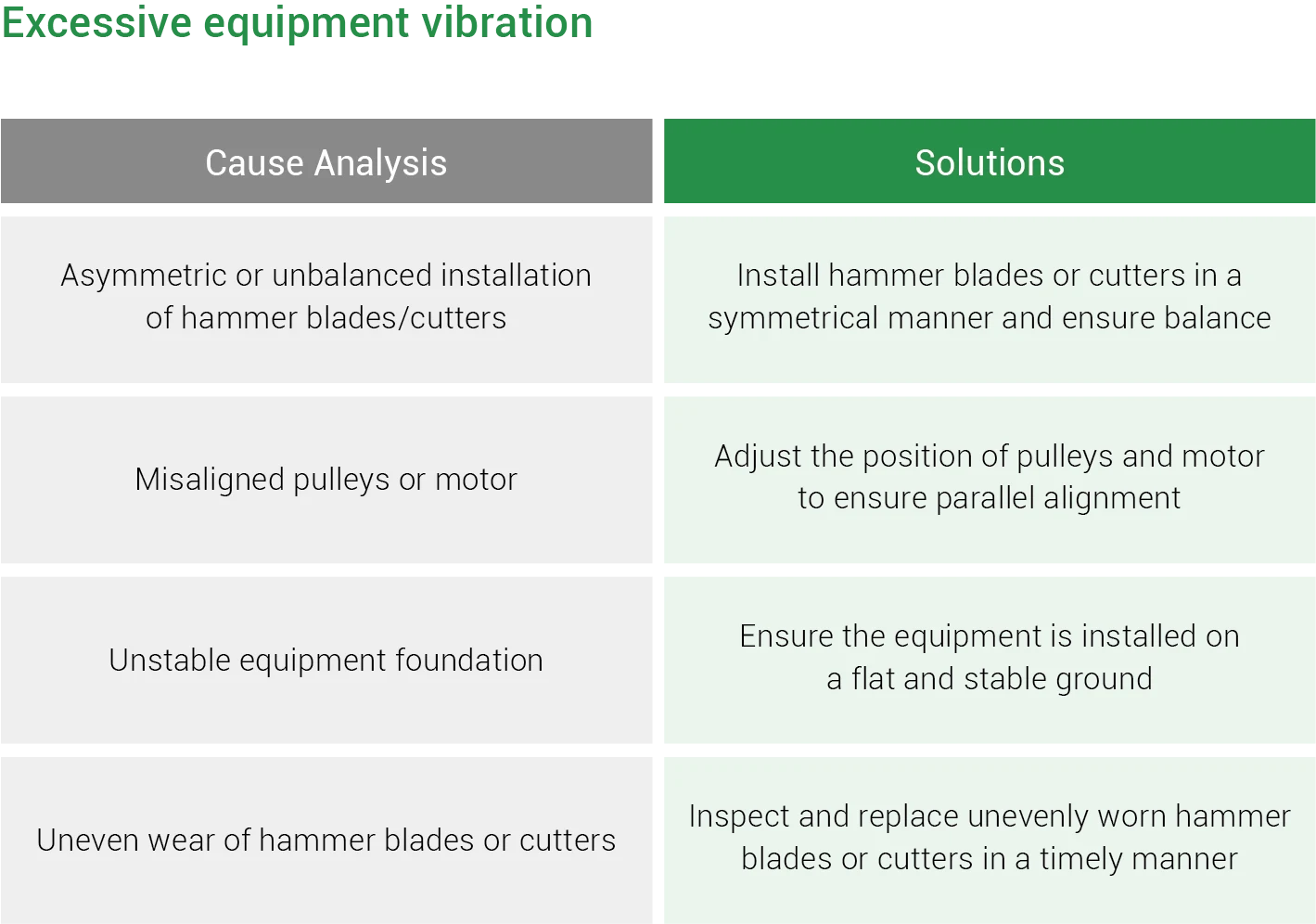 excessive equipment vibration