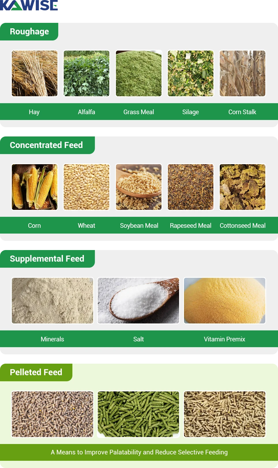 feed ingredient compatibility for goat and sheep