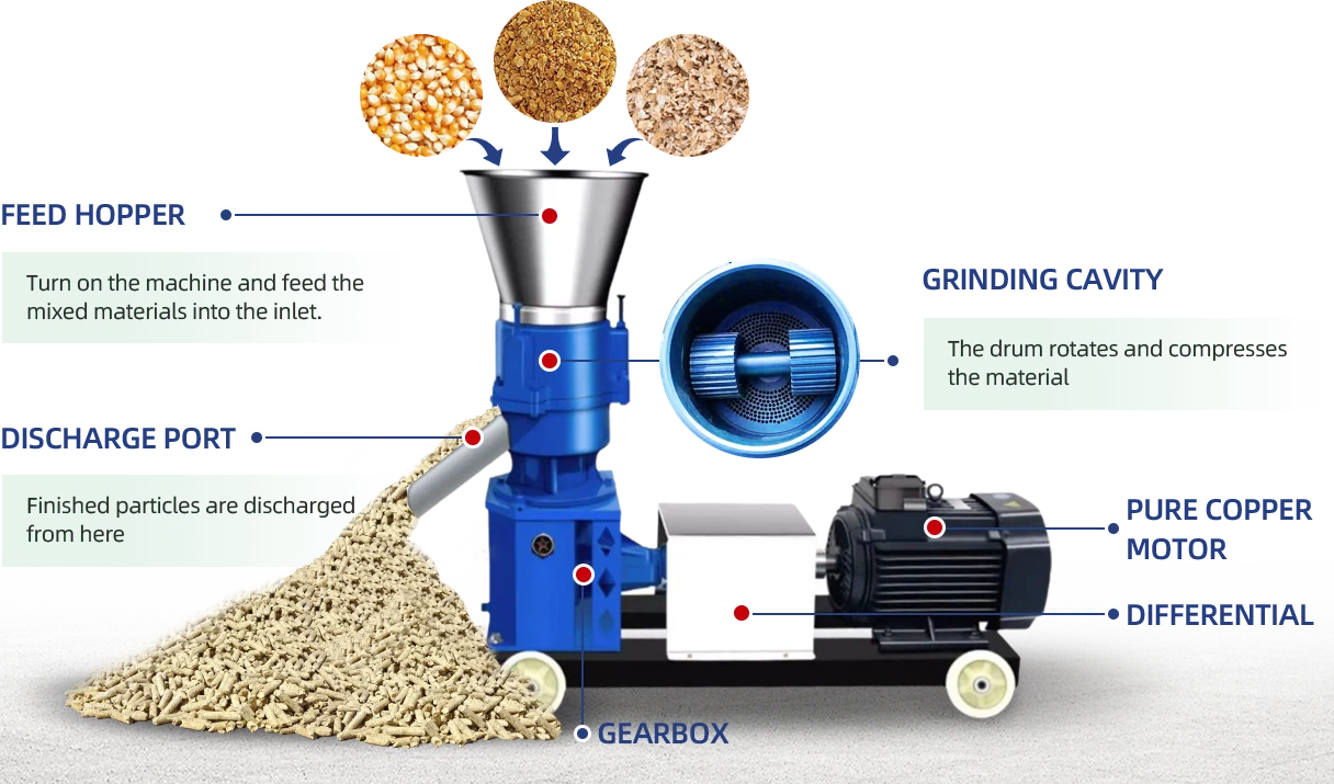 feed pellet machine