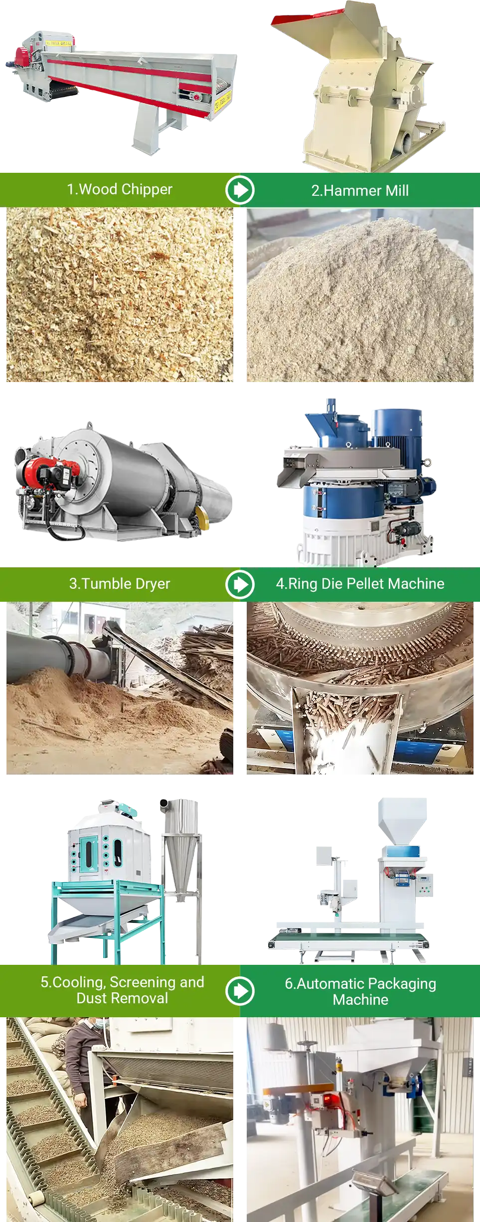 forest-residue-pellets-production-equipment