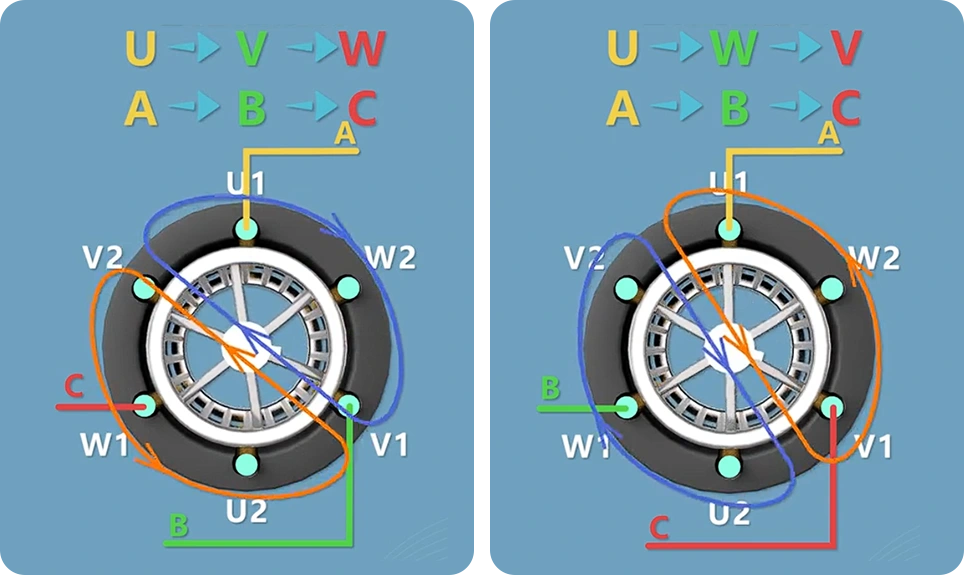 forward and reverse power phase sequence