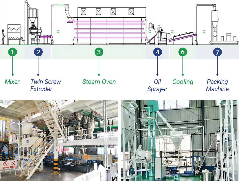 fully automated high output fish feed production line