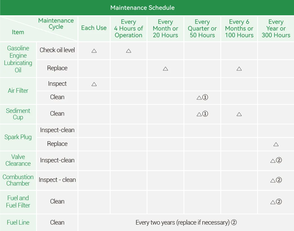gasoline engine maintenance schedule