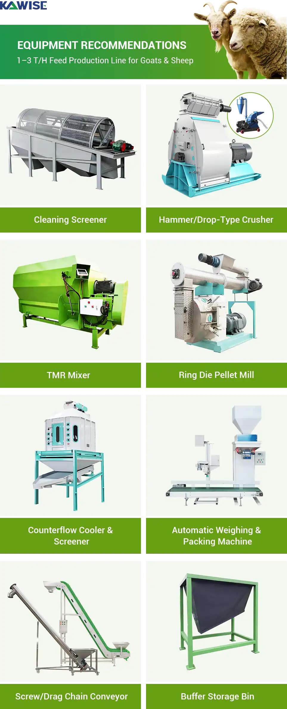 goat sheep line equipment recommendation