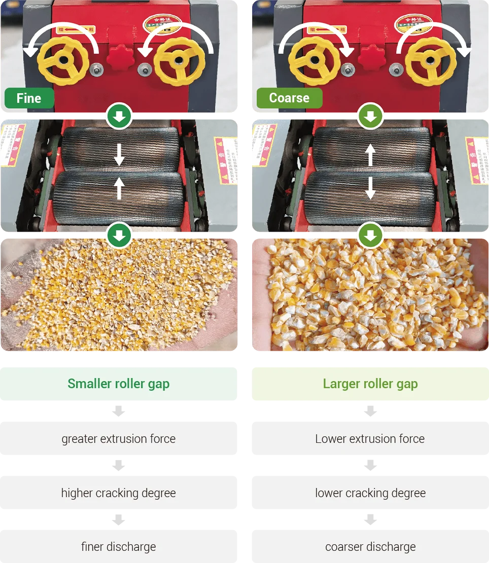 particle size adjustment method