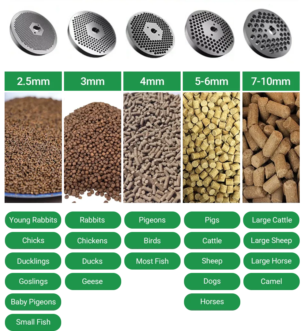 grinding wheel sizes suitable for different animals