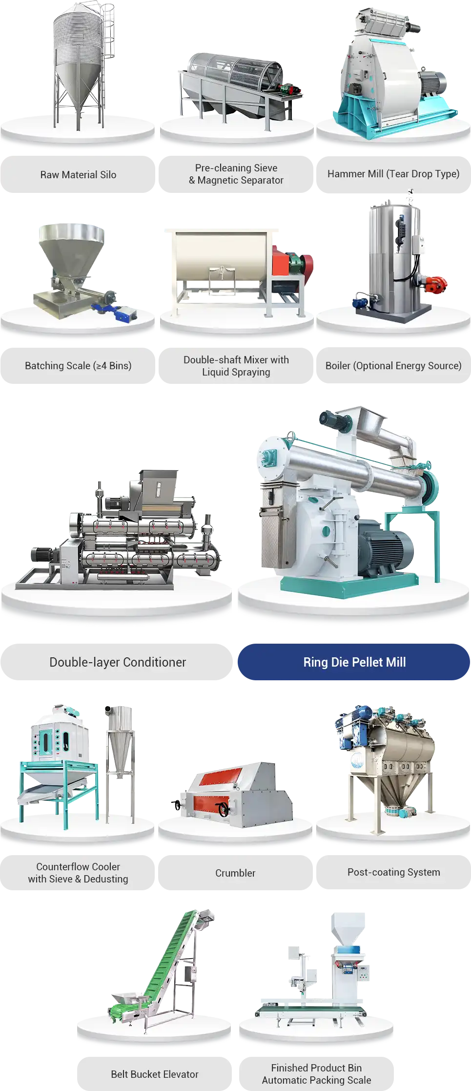 high efficiency broiler feed line equipments list