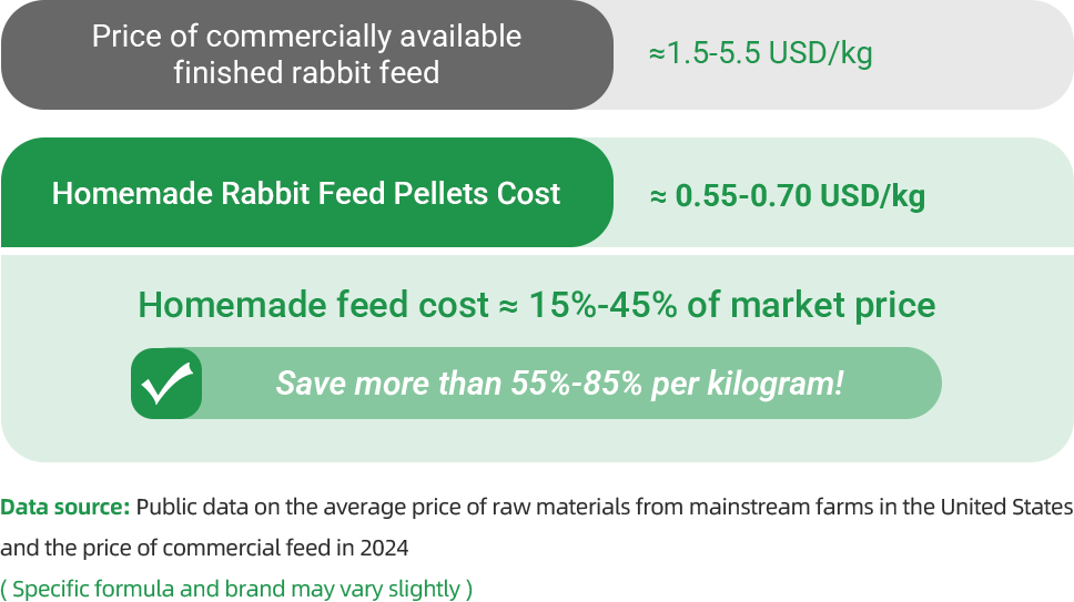 homemade rabbit feed more cheaper