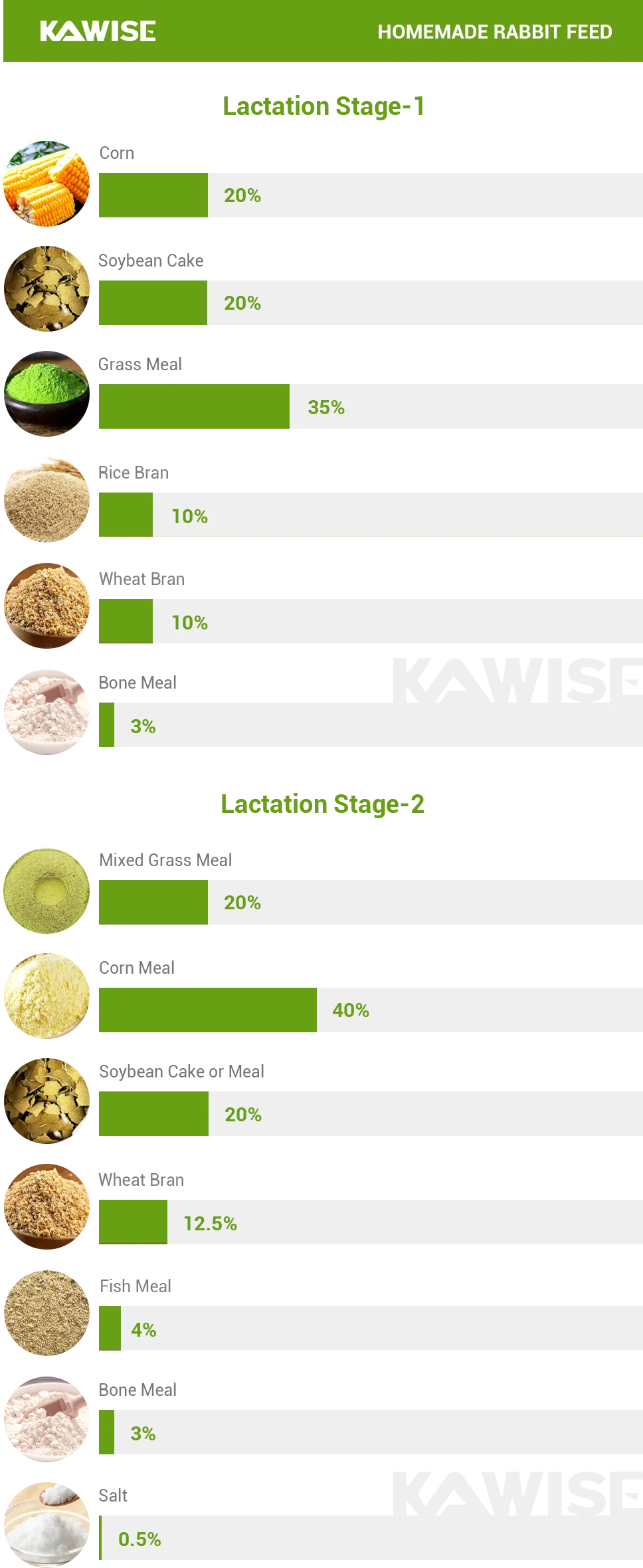 lactation stage rabbit feed formula