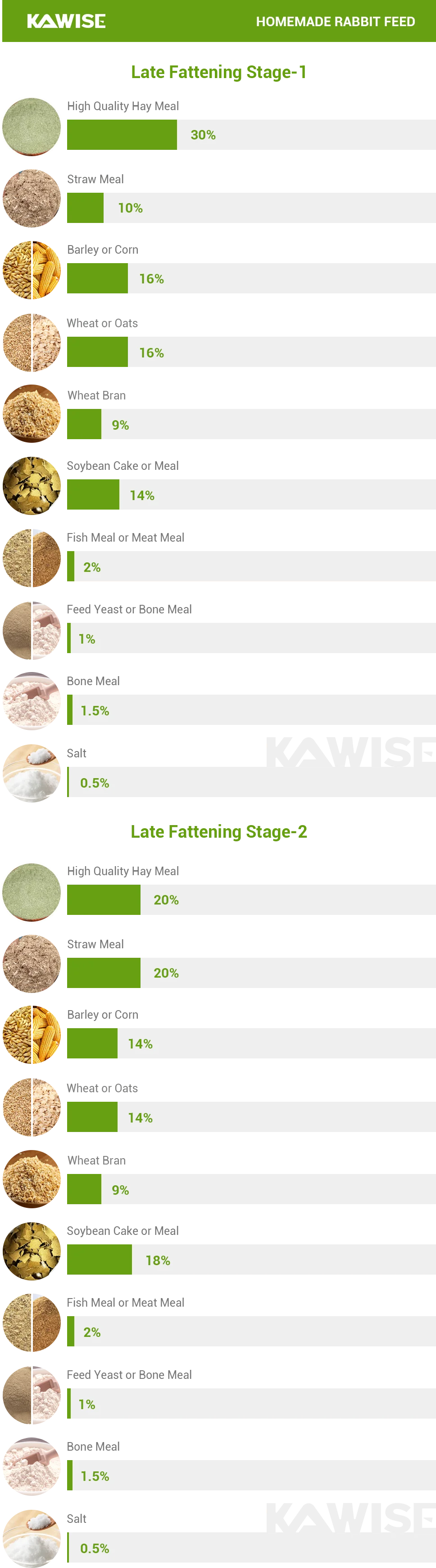late fattening stage formula