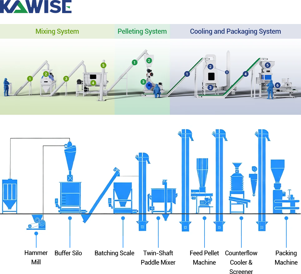 liner production line layout