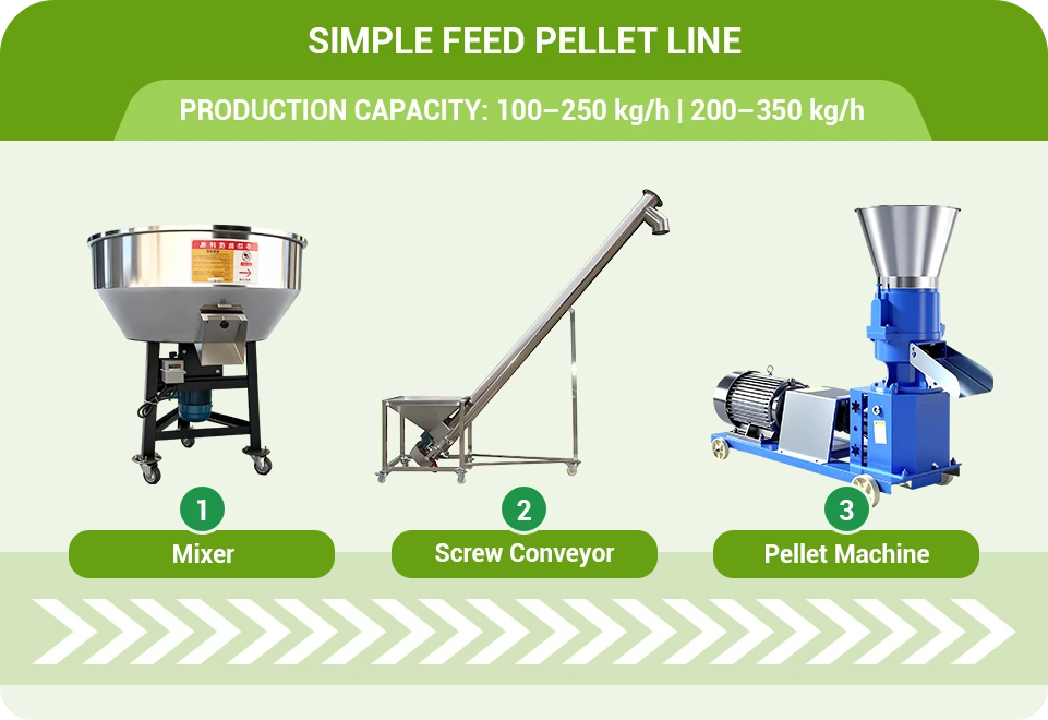 low cost broiler feed processing equipment