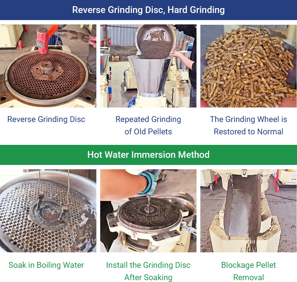 methods for dealing with grinding disc blockage