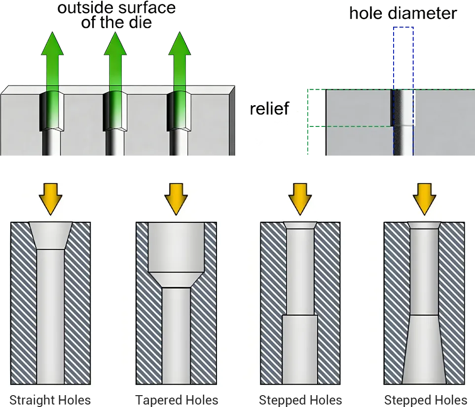mold selection for straw pelletizing
