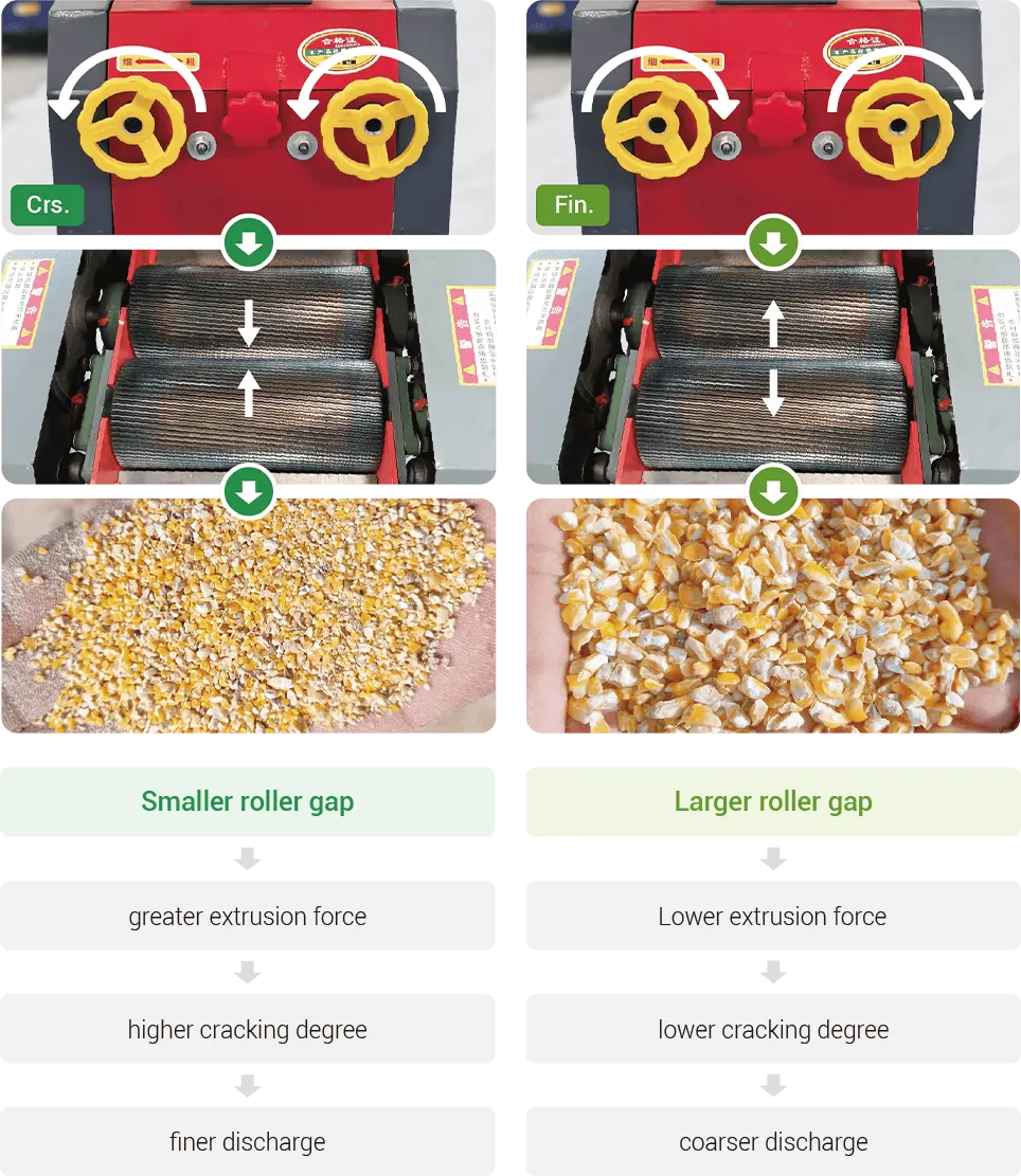 particle size adjustment method