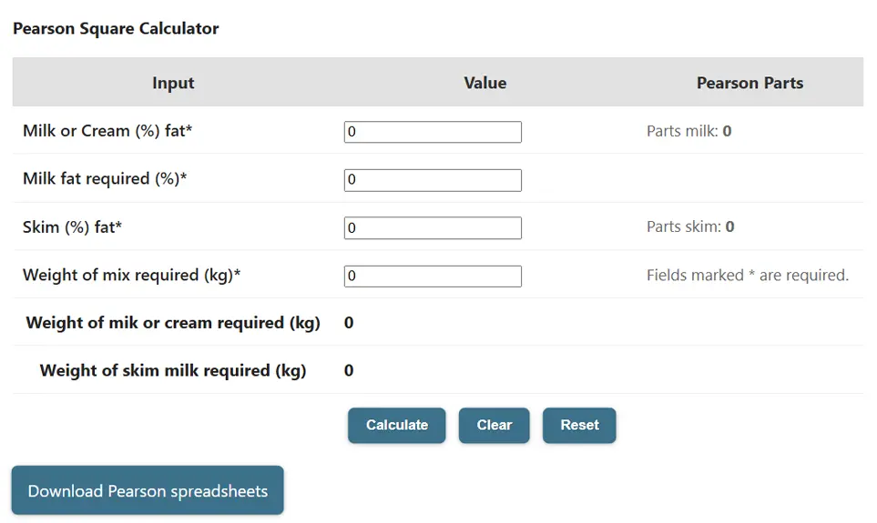 pearson square method tool