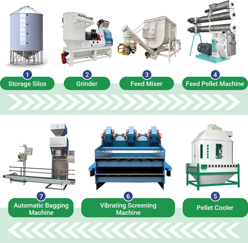 pellet feed process history