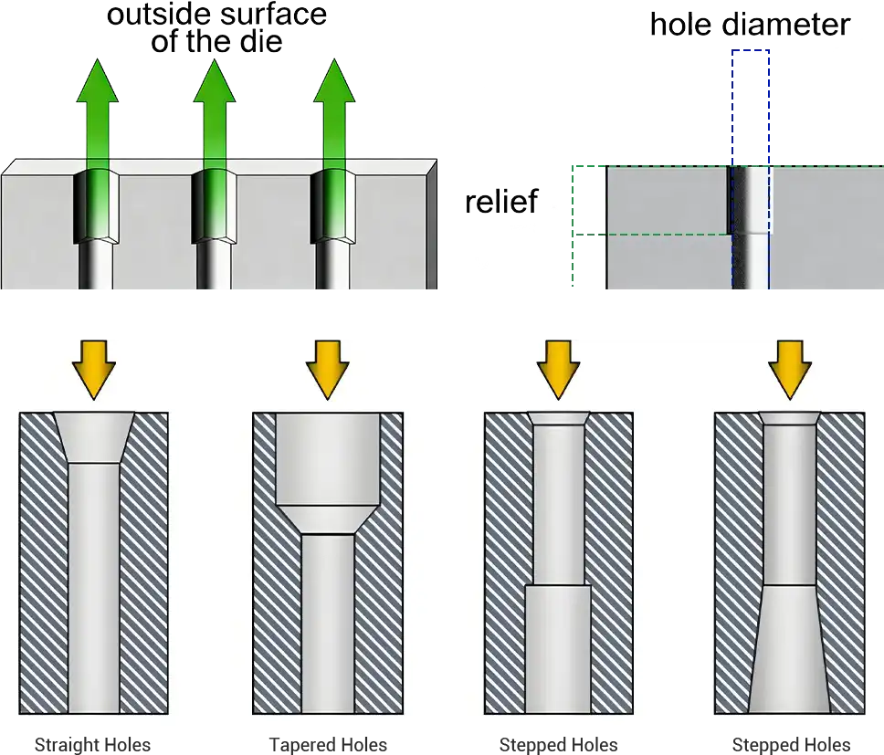 pellet machine die shape