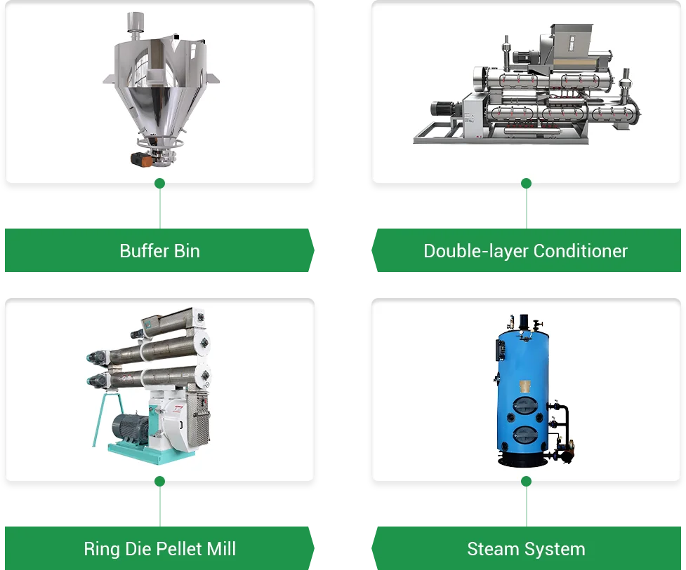 conditioning and pelleting section