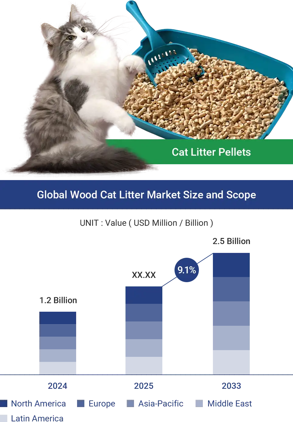 pine pellets for cat litter