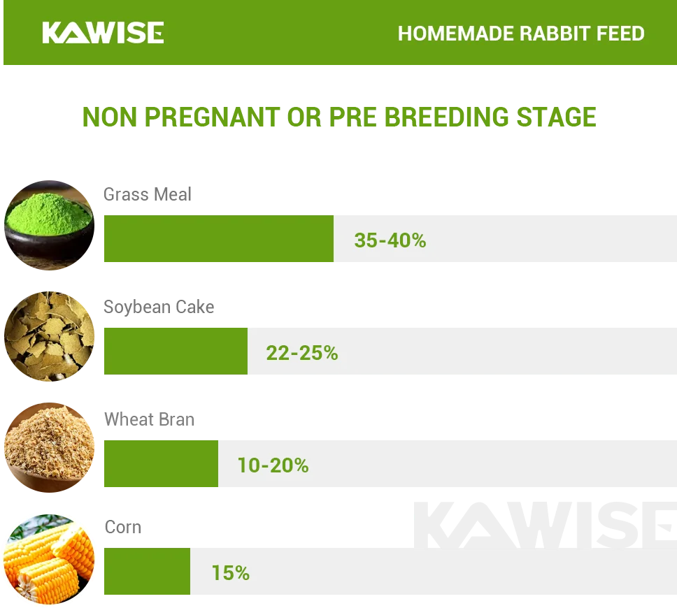 pre-breeding doe rabbit feed formula