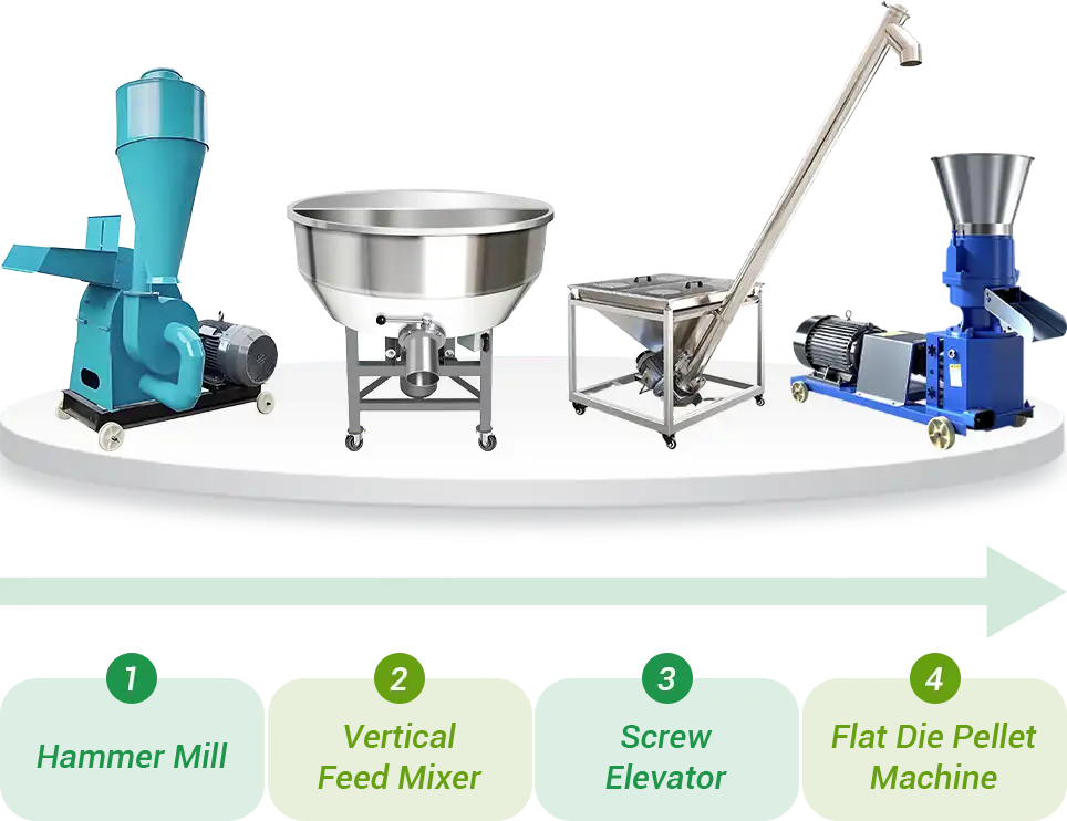 process steps of small chicken feed production line