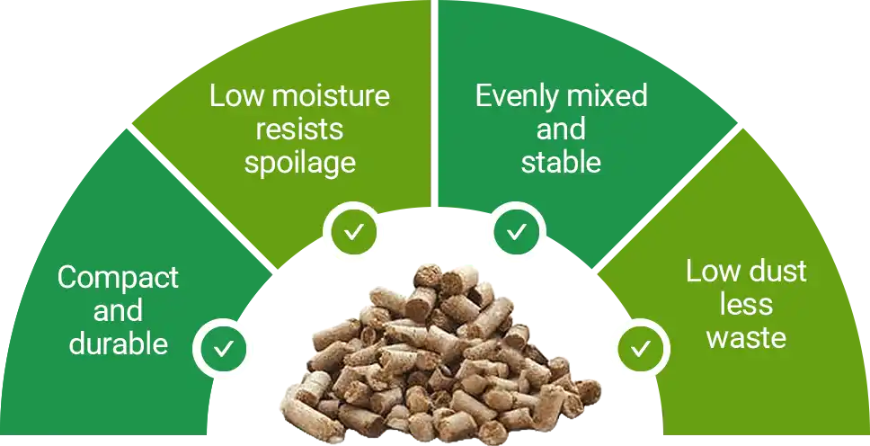 advantages of corn for feed pellets