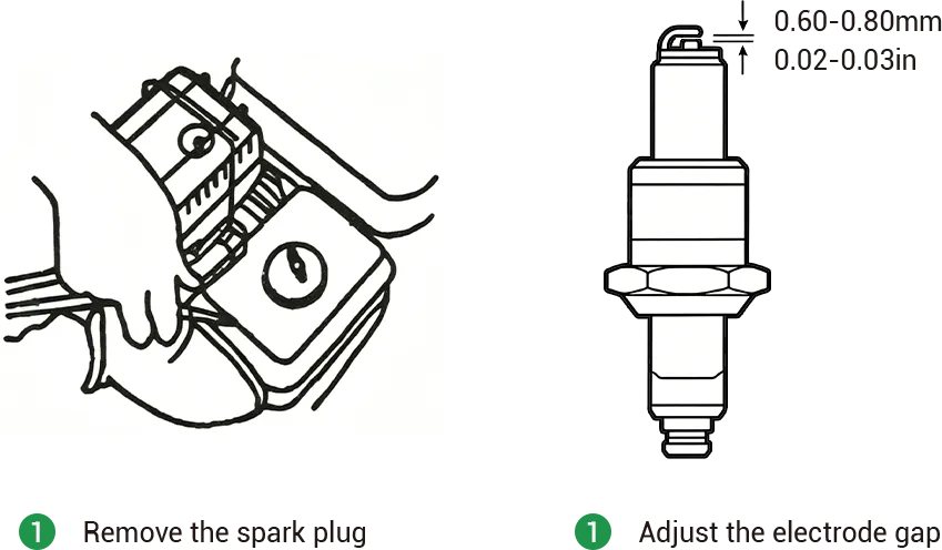 regular maintainence operation