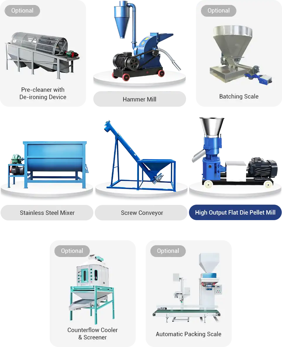 small to medium scale practical line equipments