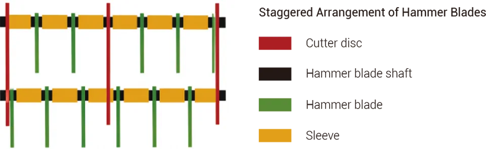 staggered hammer arrangement