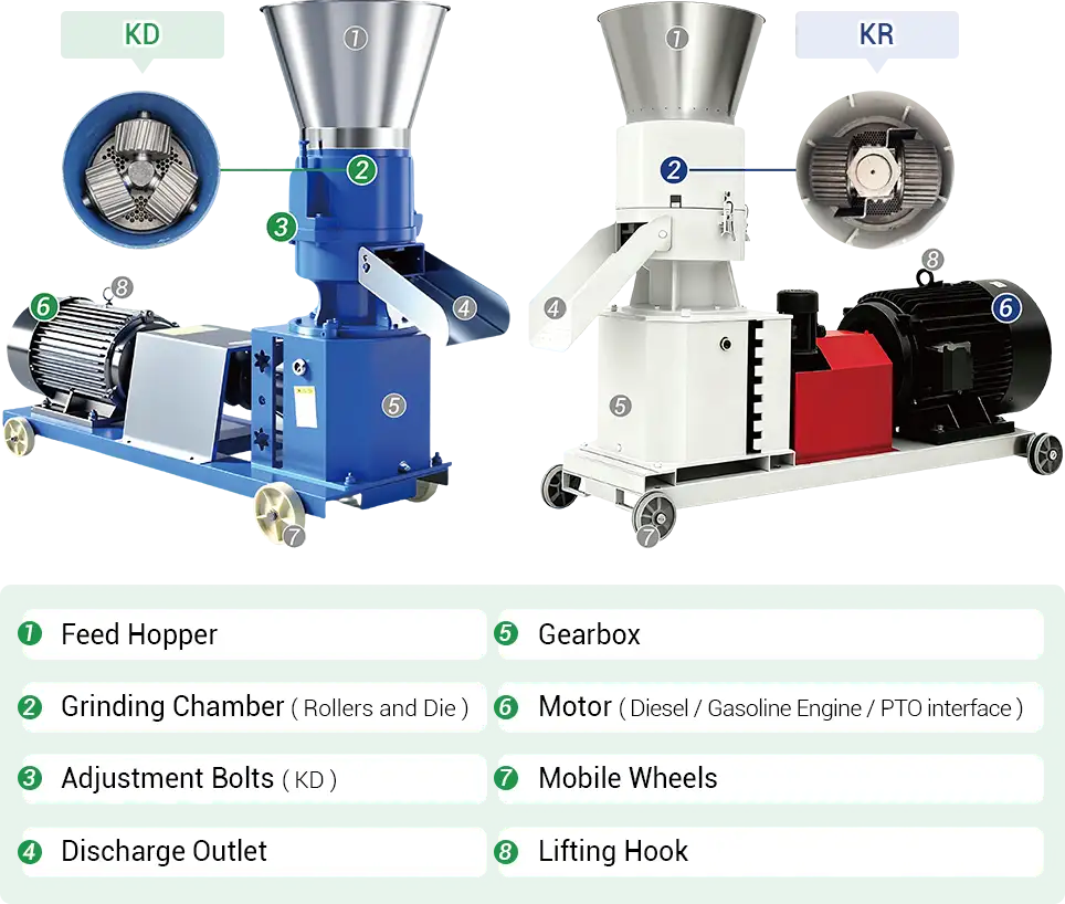 structure of two type feed pellet machine