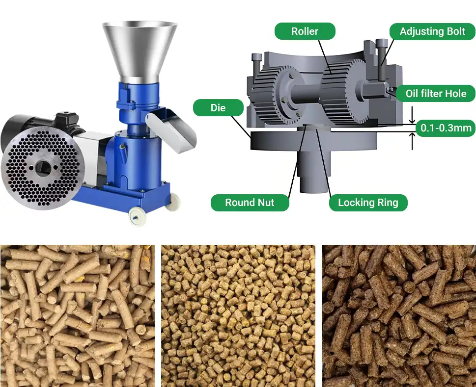 the influence of pellet machine on pellet quality