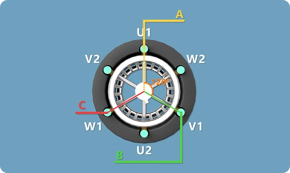 three phase power phase sequence