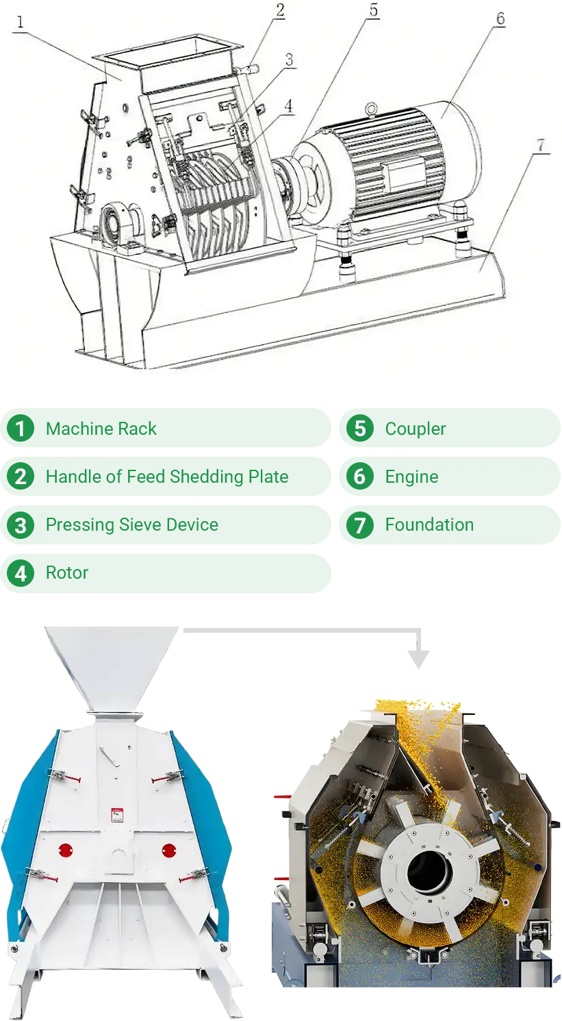 water drop hammer mill structure