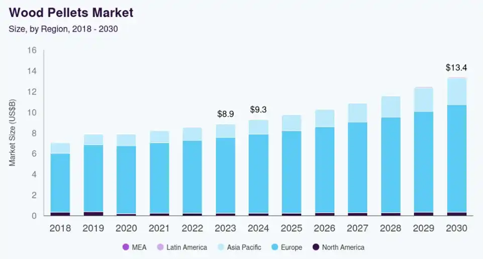 wood pellet market research